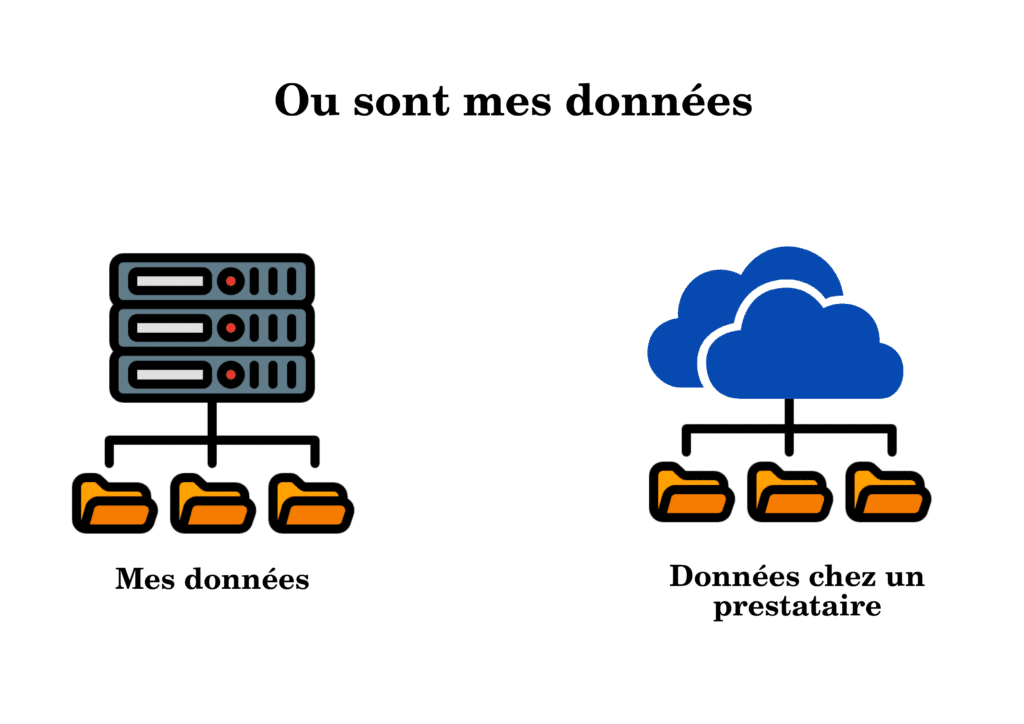 Ou sont mes données
